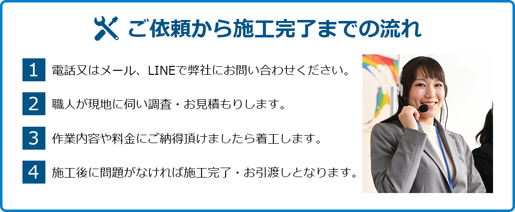 リングホーム和泉支店のサービスの流れ